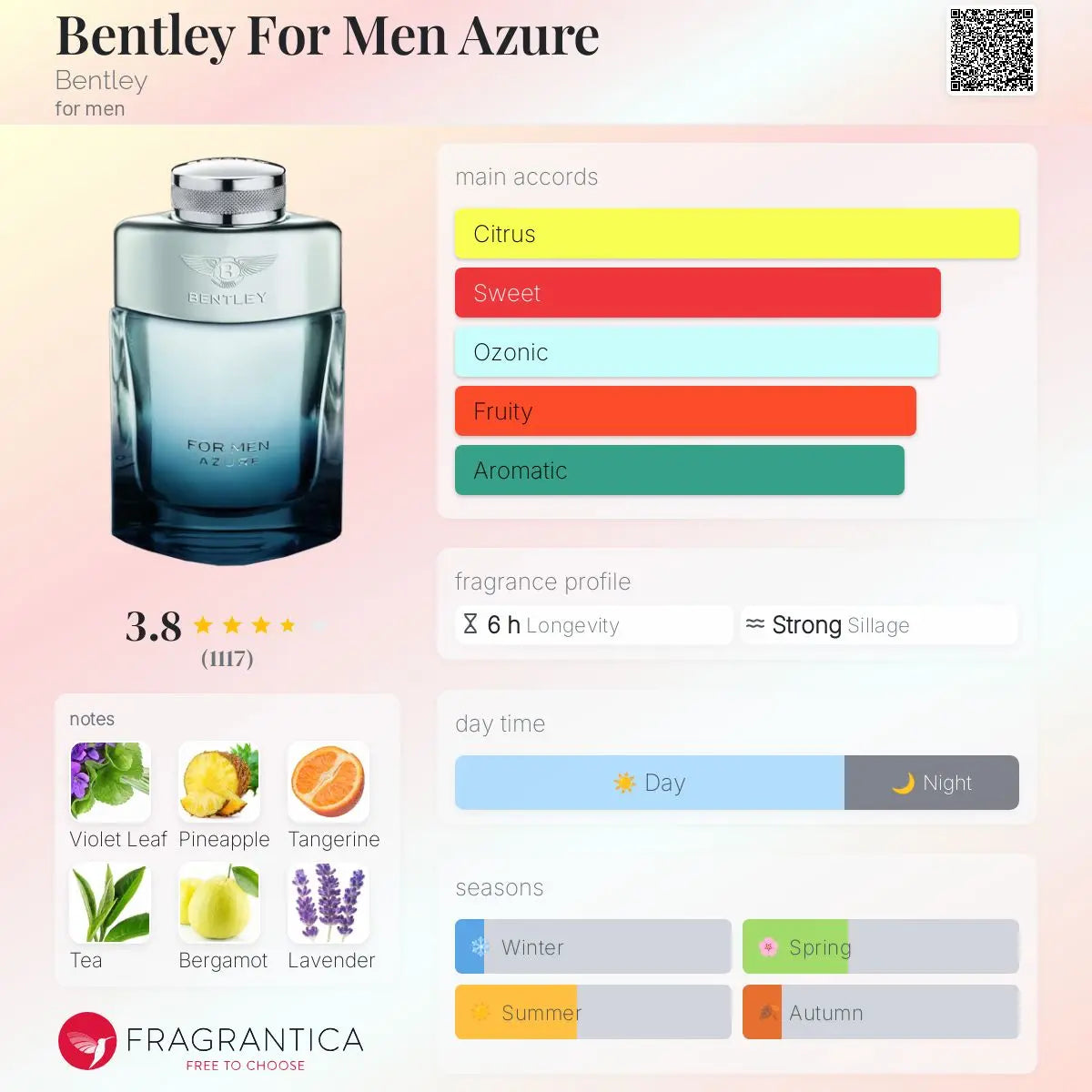 Bentley For Men Azure - Aromática CR