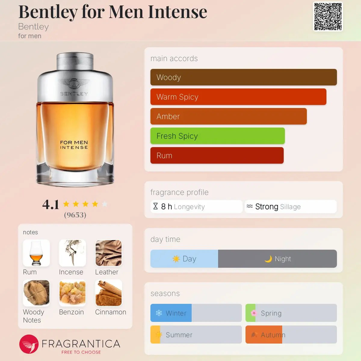 Bentley For Men Intense Tester - Aromática CR