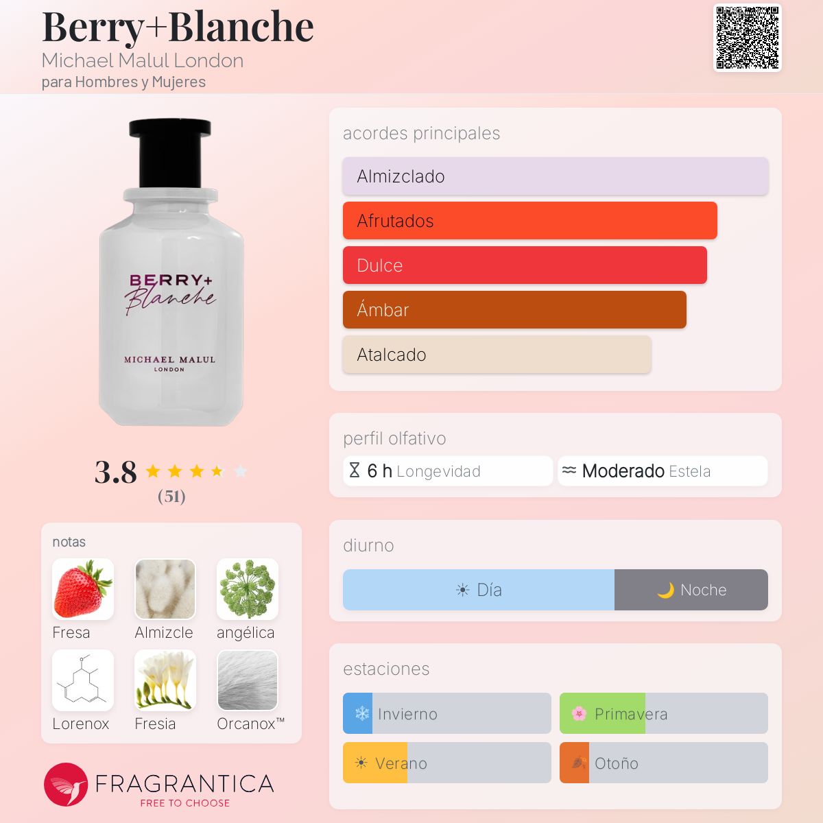 Berry+Blanche - Aromática CR