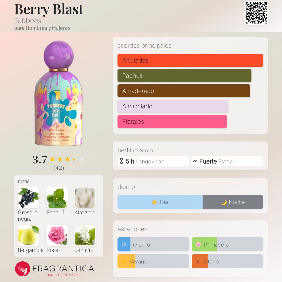 Berry Blast - Aromática CR