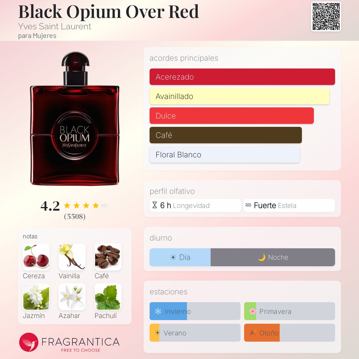 Black Opium Over Red - Aromática CR