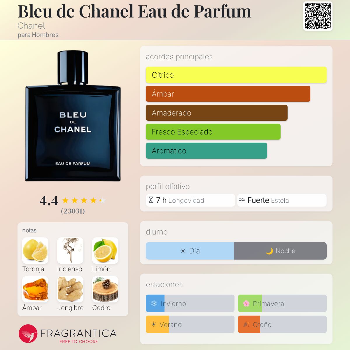 Bleu de Chanel Eau de Parfum - Aromática CR