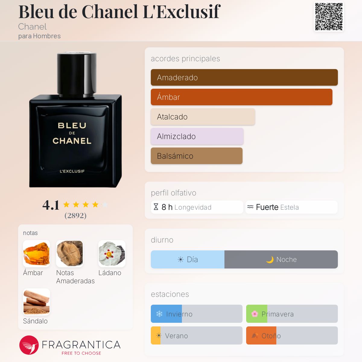 Bleu de Chanel L'Exclusif - Aromática CR