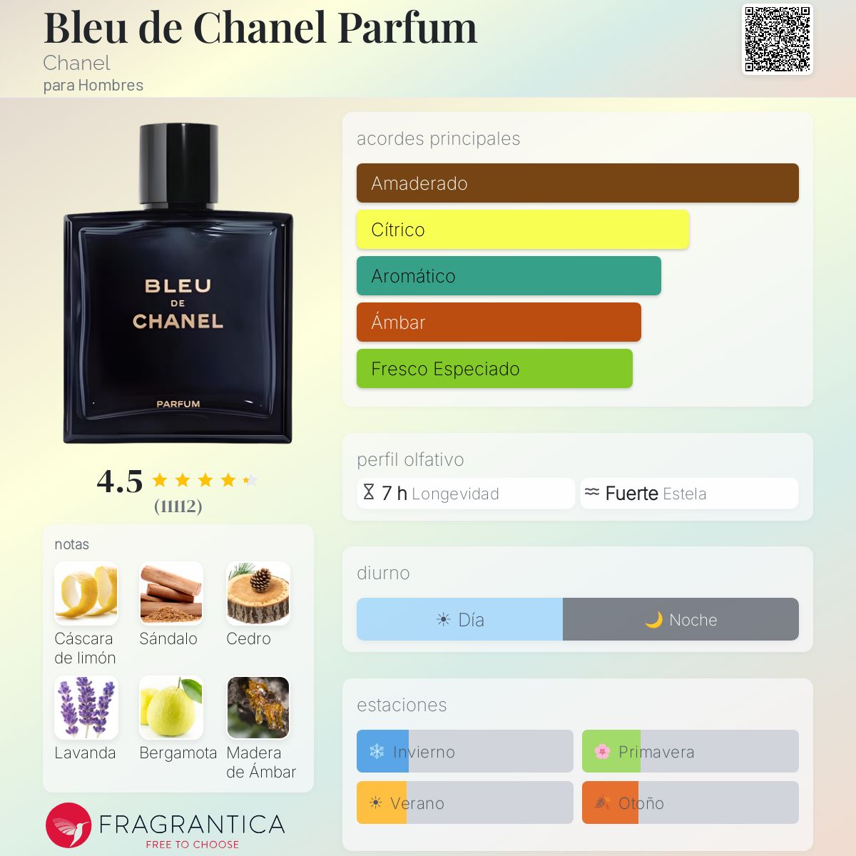 Bleu de Chanel Parfum - Aromática CR