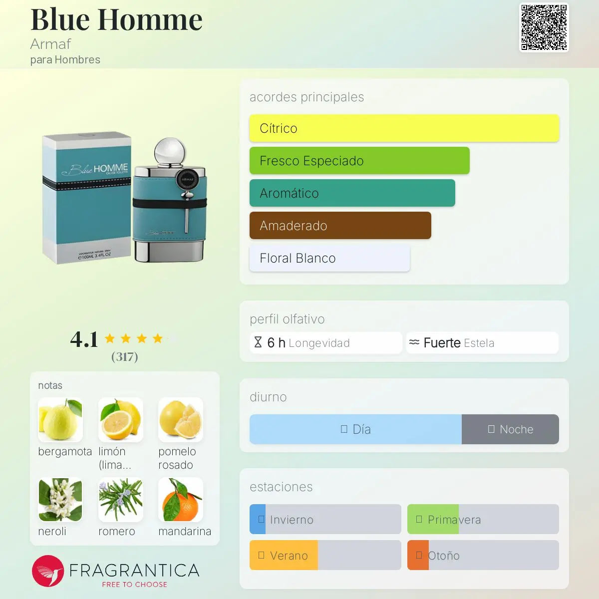 Blue Homme - Aromática CR