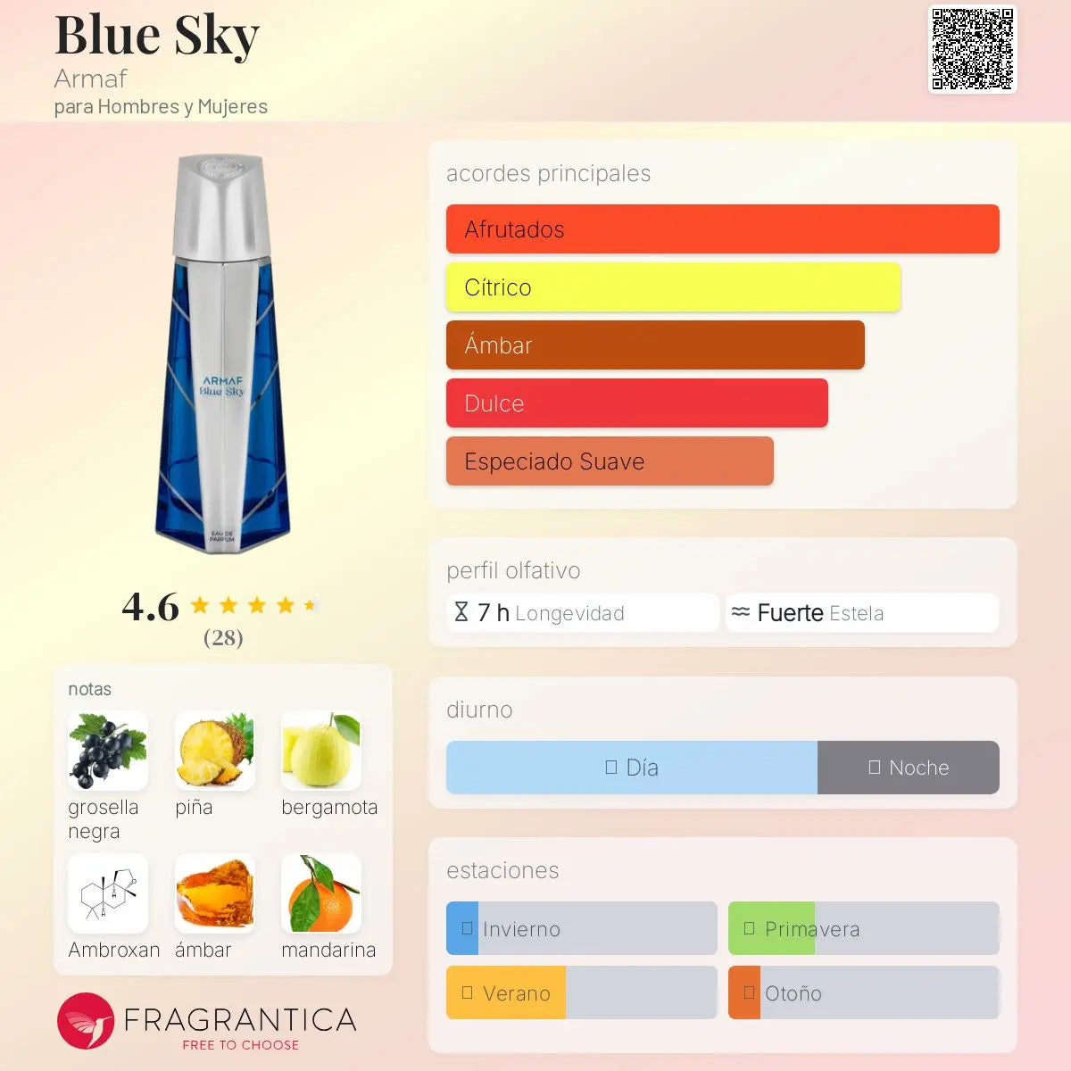 Blue Sky - Aromática CR