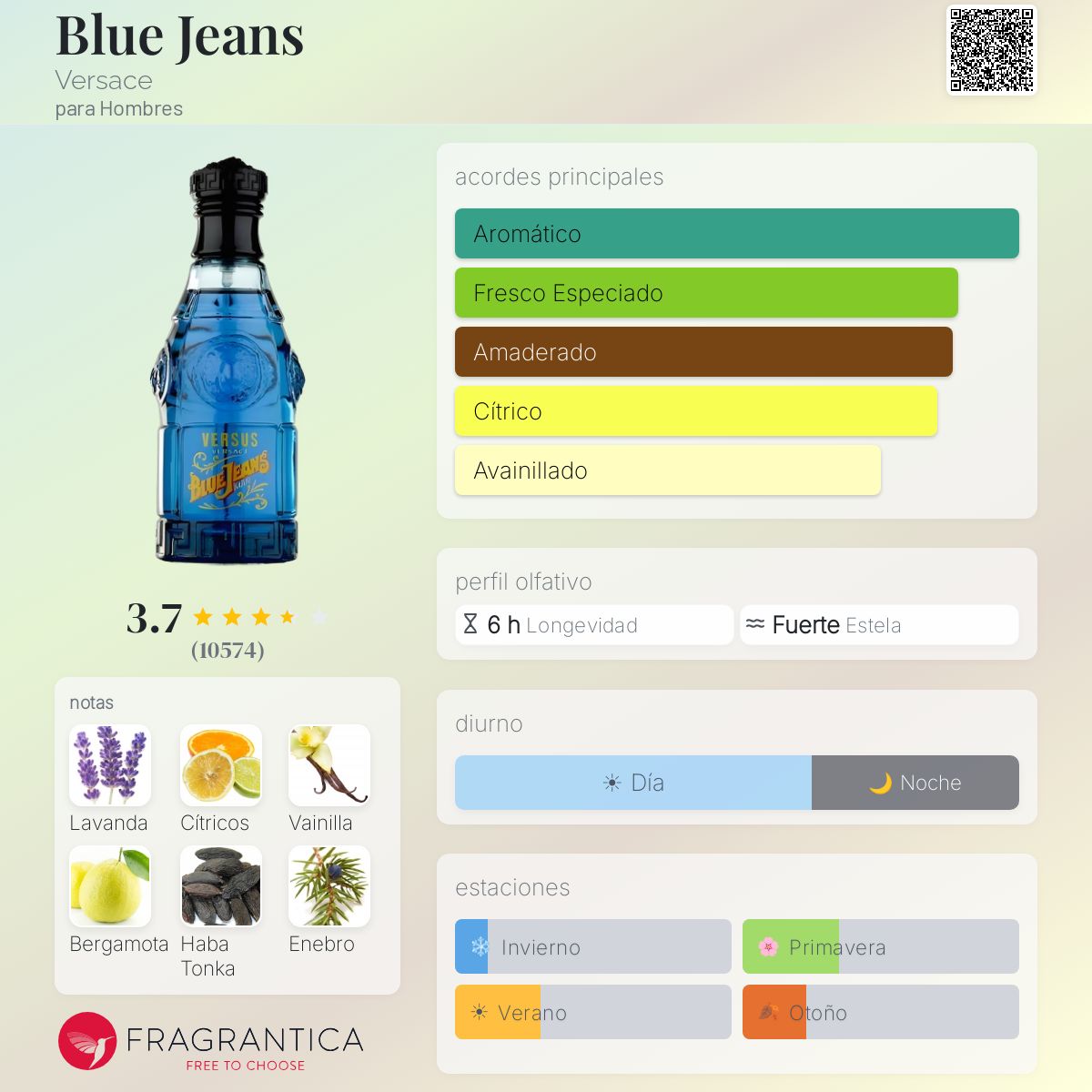 Blue Jeans - Aromática CR