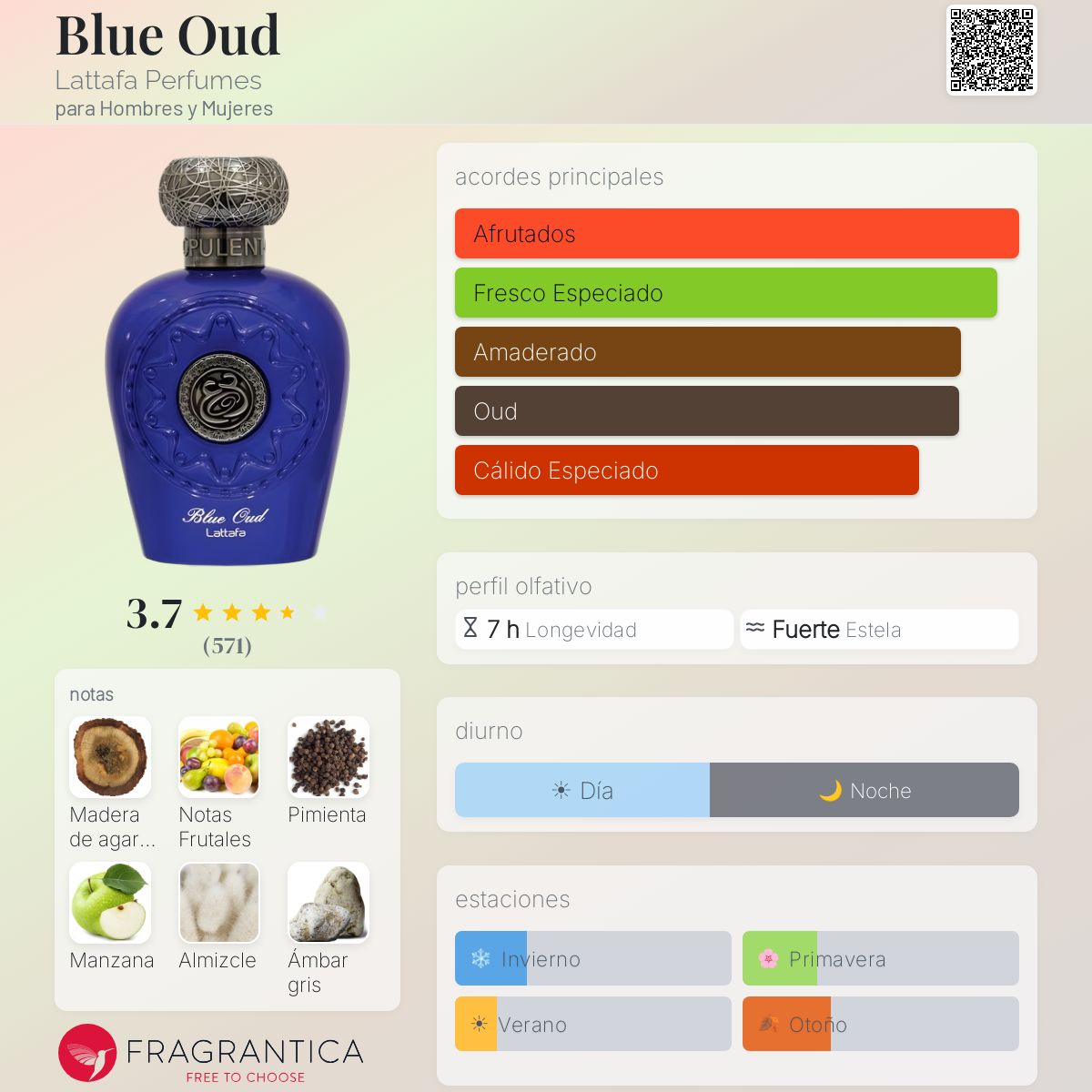 Blue Oud - Aromática CR