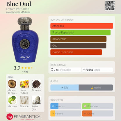 Blue Oud - Aromática CR
