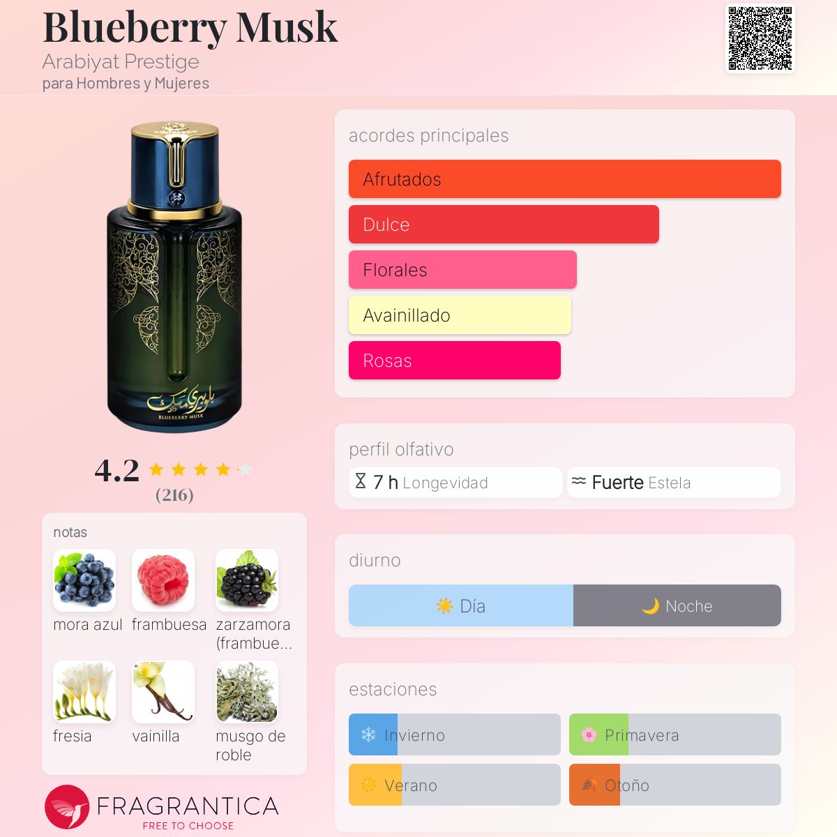 Blueberry Musk - Aromática CR