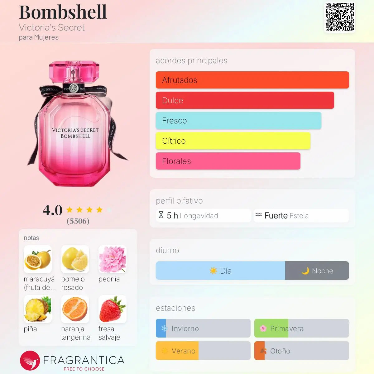 Victoria's Secret Bombshell en Costa Rica – Aromática CR