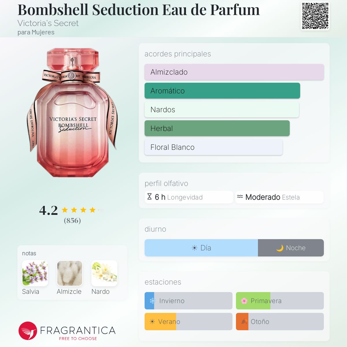 Bombshell Seduction - Aromática CR