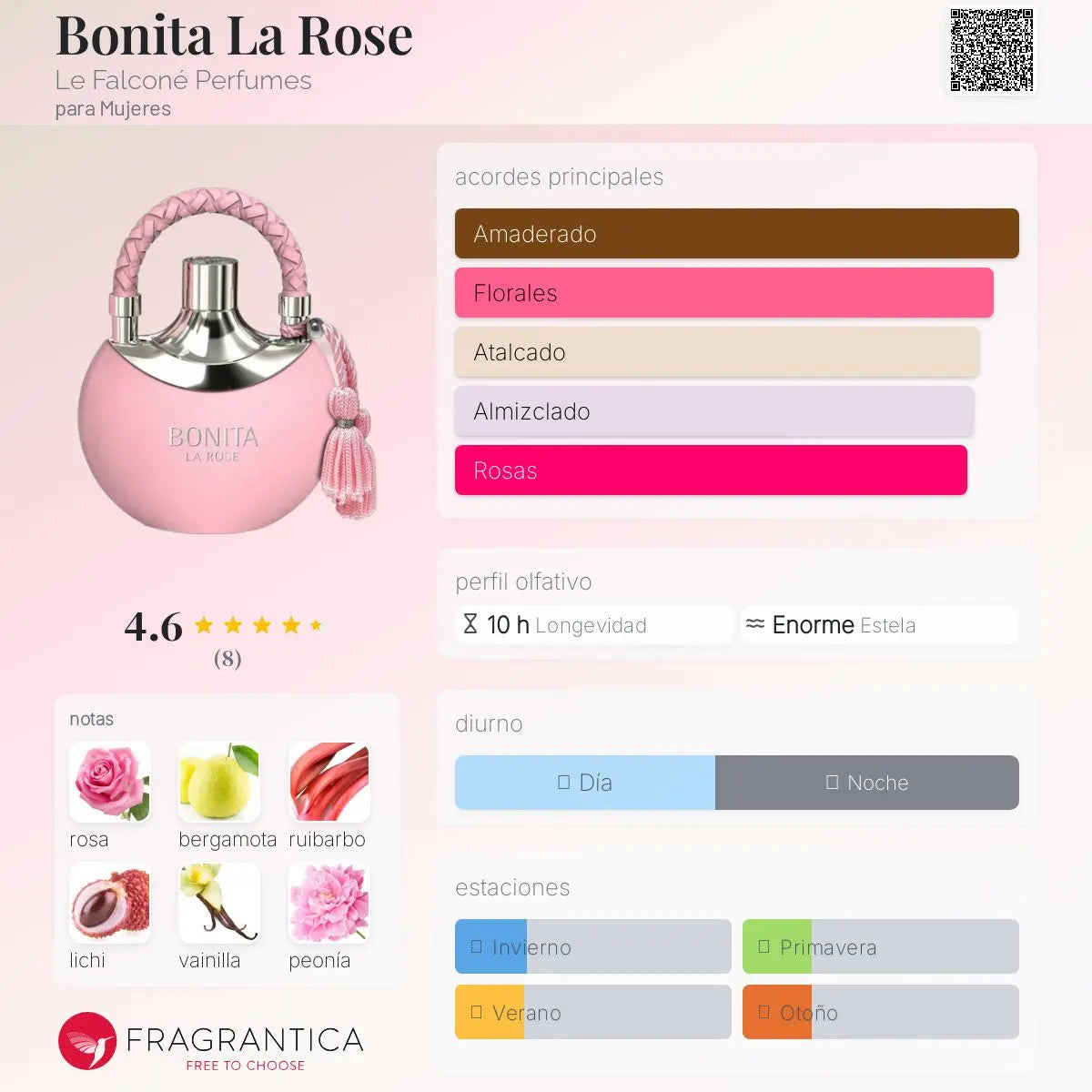 Bonita La Rose - Aromática CR