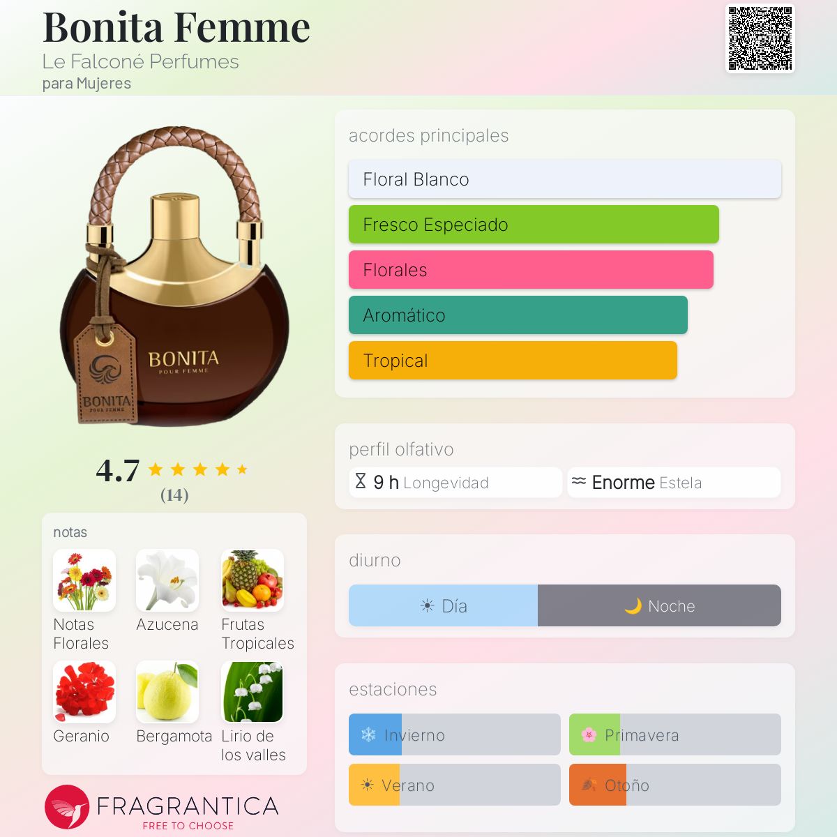 Bonita Femme - Aromática CR