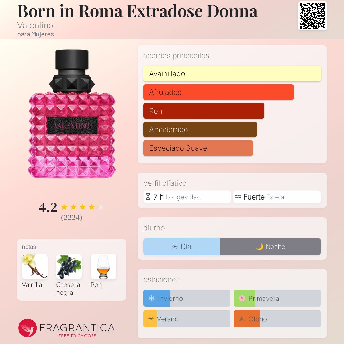 Born in Roma Extradose Donna - Aromática CR