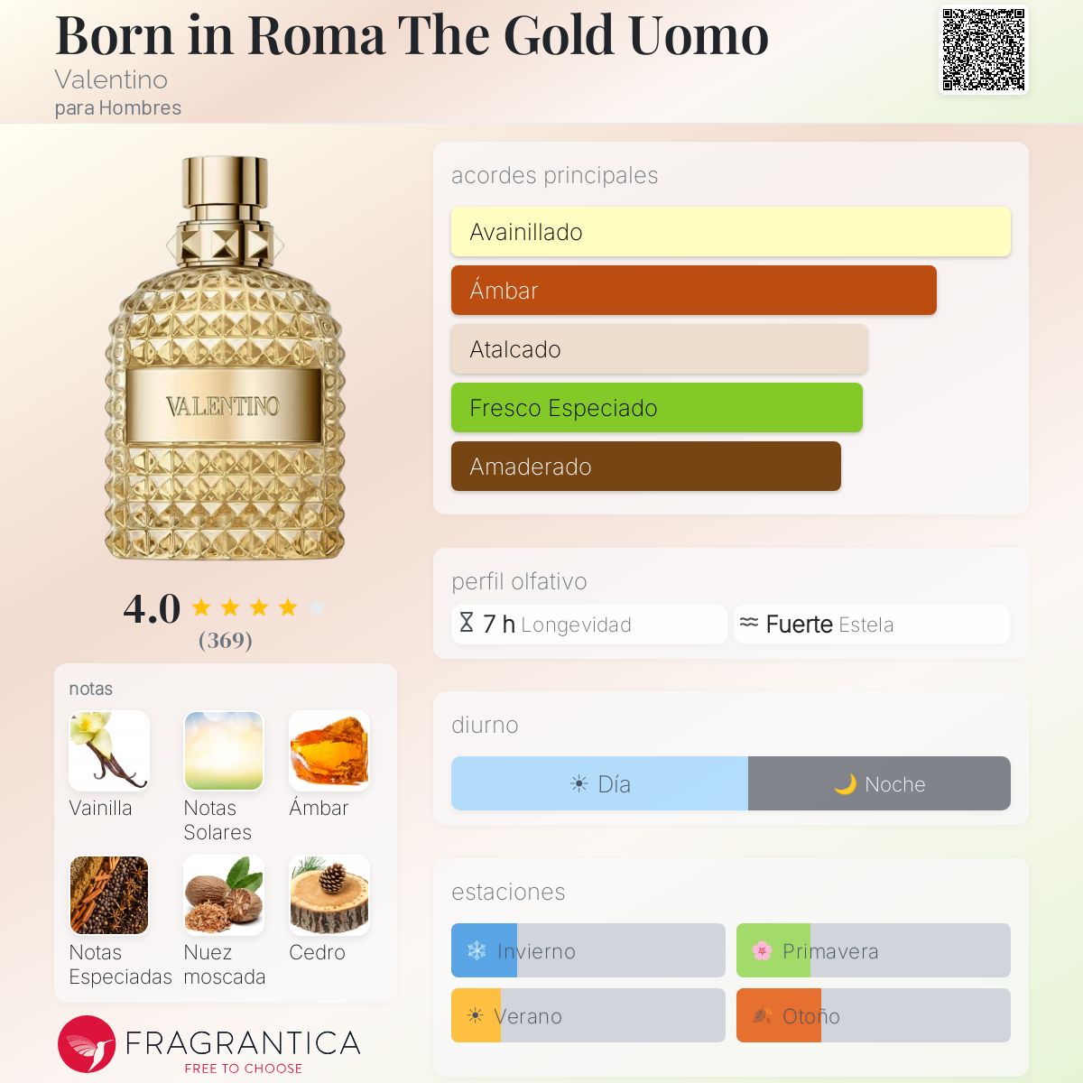 Born in Roma The Gold Uomo - Aromática CR