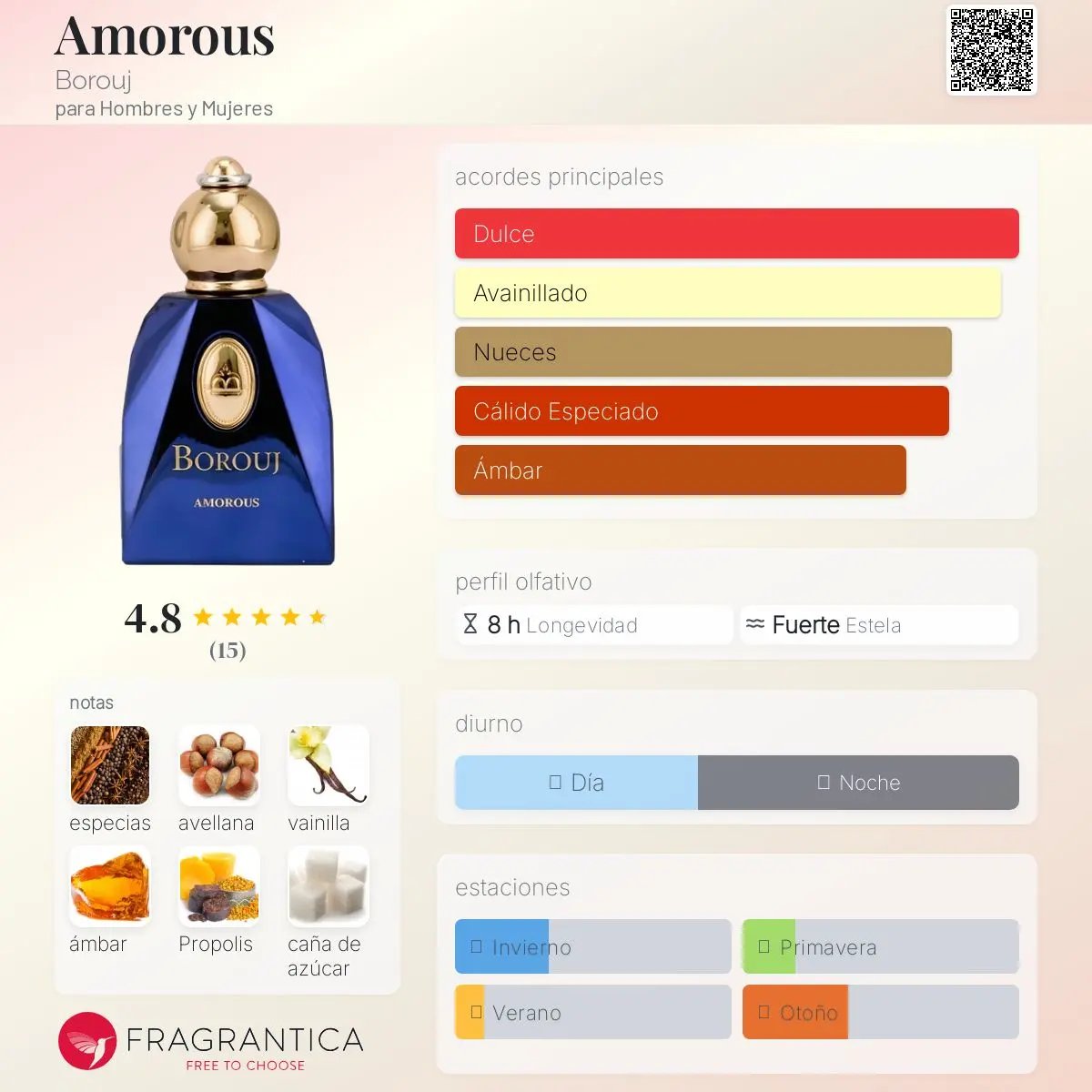 Borouj Amorous - Aromática CR