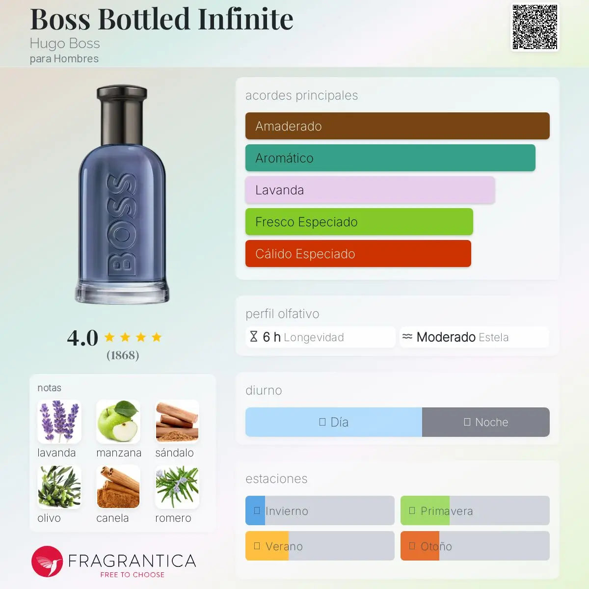 Boss Bottled Infinite - Aromática CR