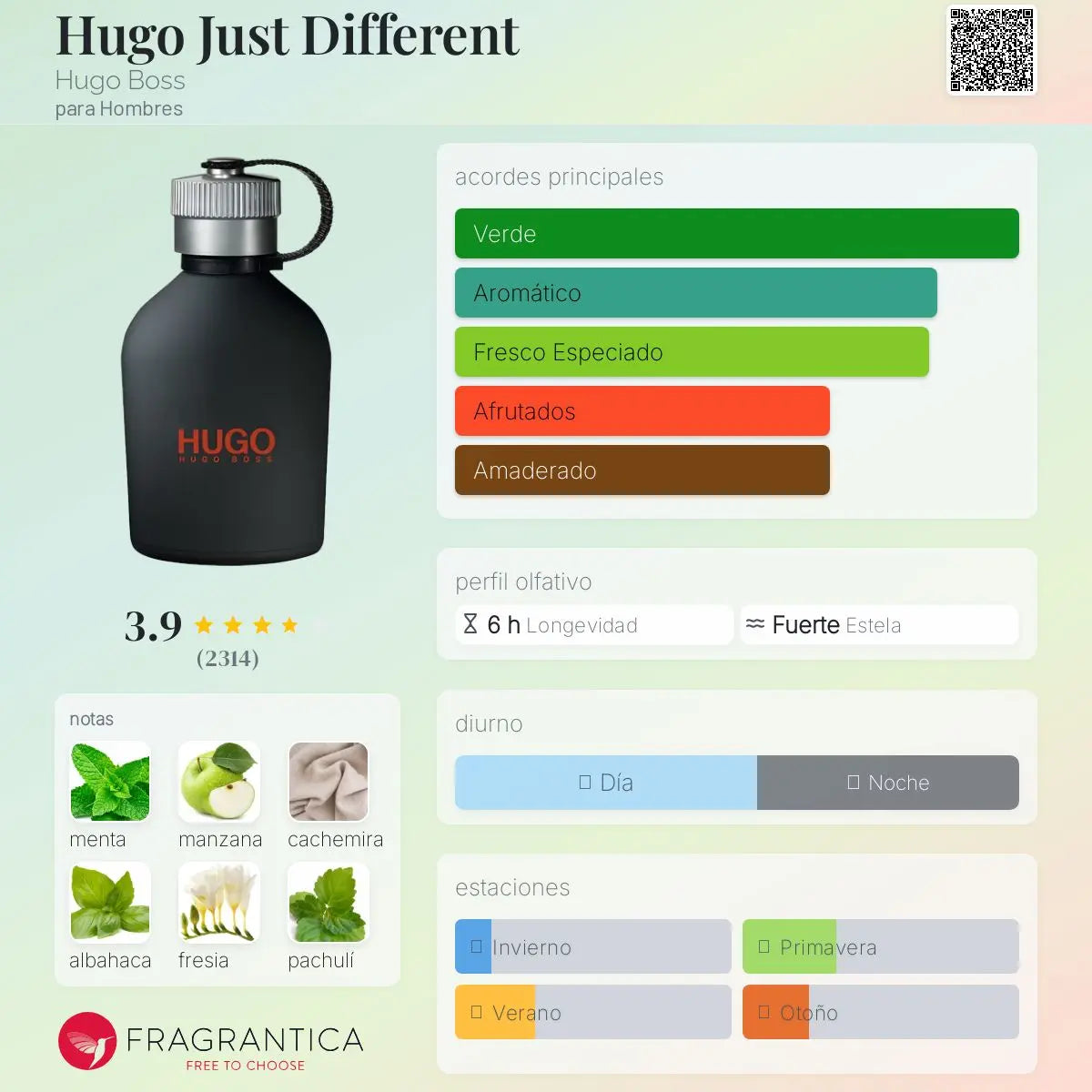 Boss Just Different - Aromática CR
