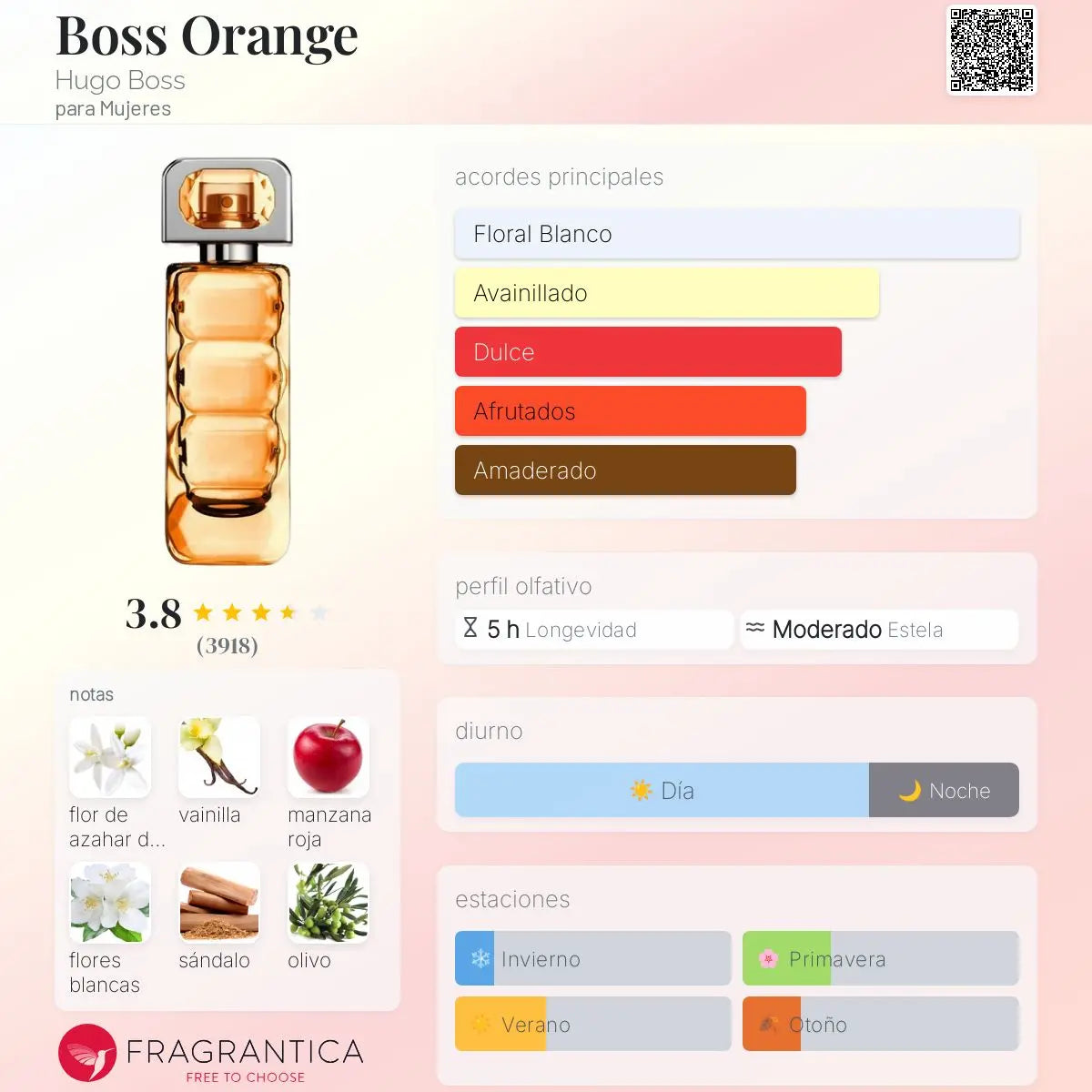 Boss Orange - Aromática CR