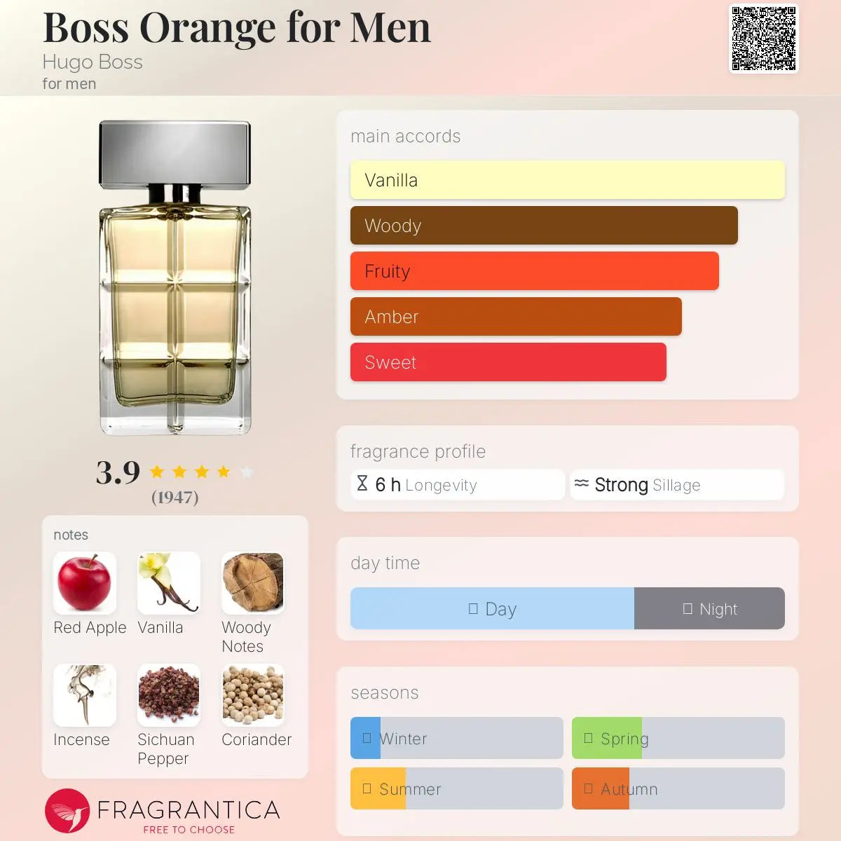 Boss Orange for Men - Aromática CR