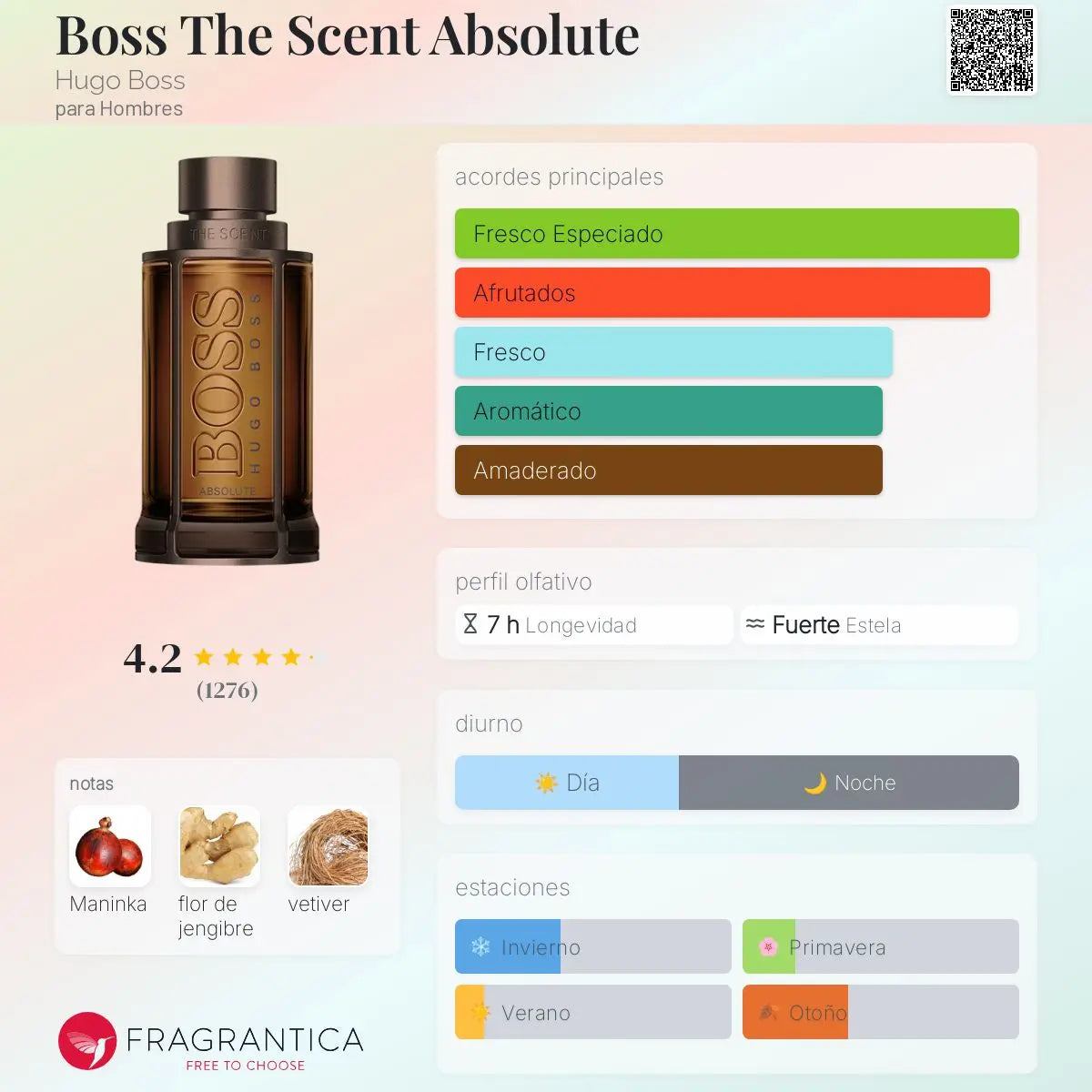 Boss The Scent Absolute - Aromática CR