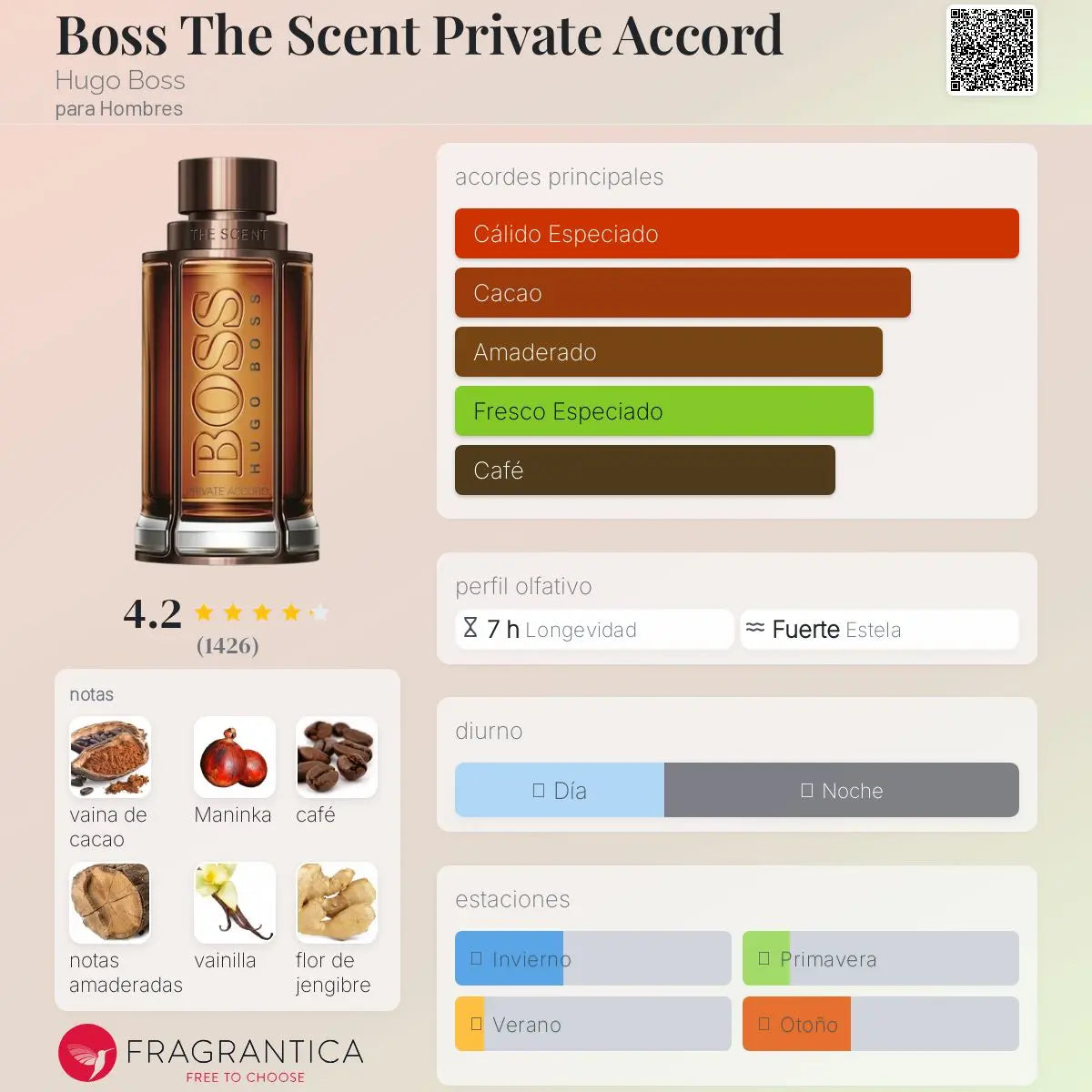 Boss The Scent Private Accord - Aromática CR