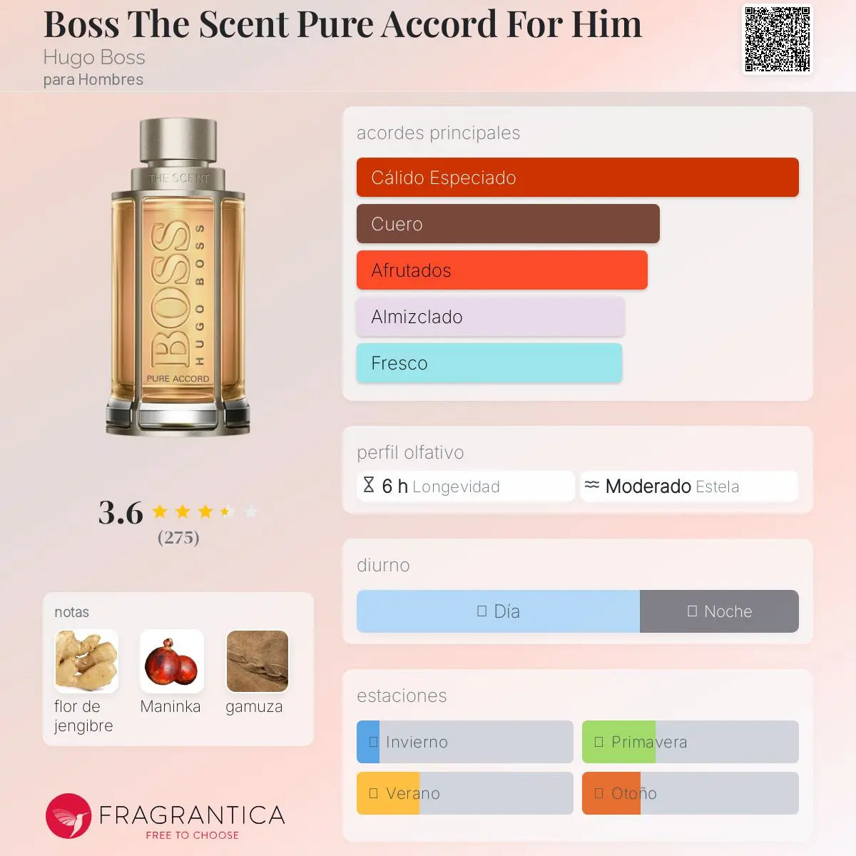 Boss The Scent Pure Accord - Aromática CR