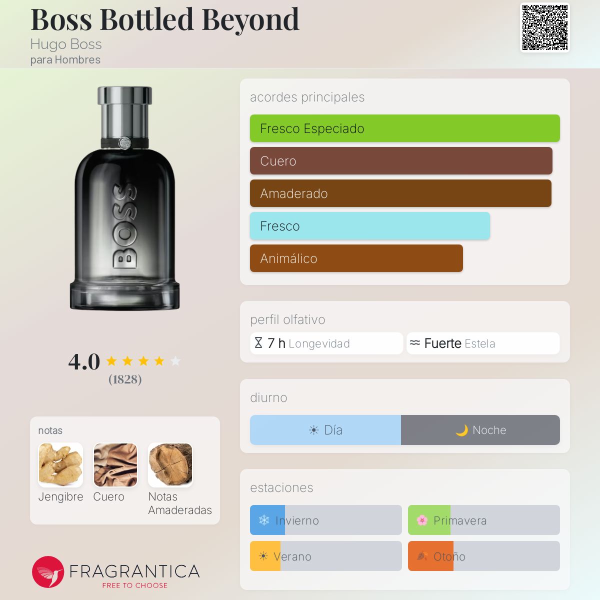 Boss Bottled Beyond - Aromática CR