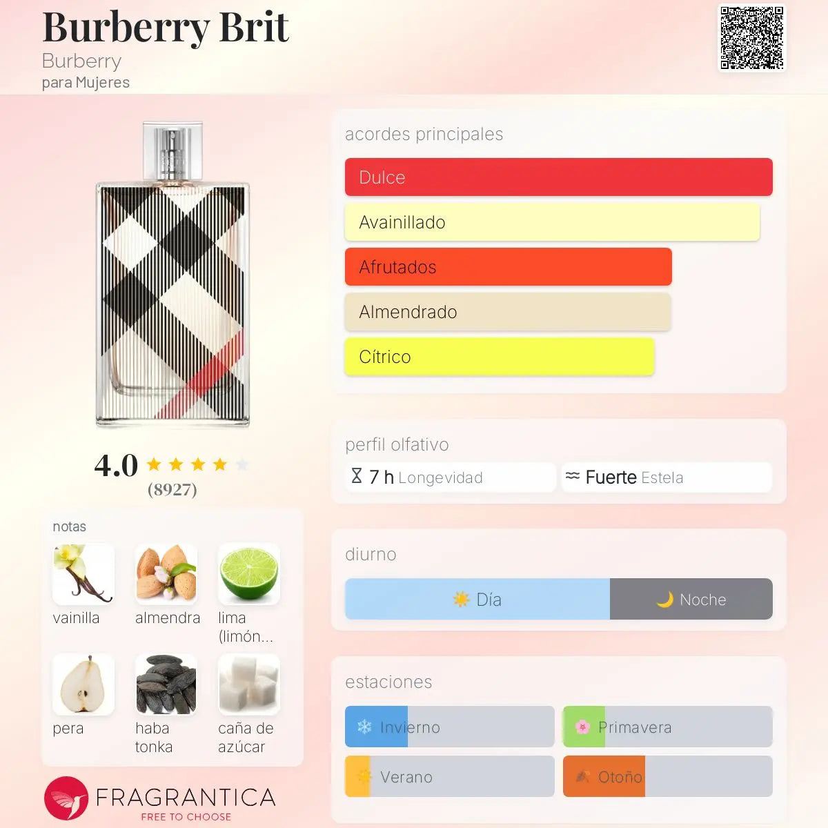 Burberry Brit - Aromática CR