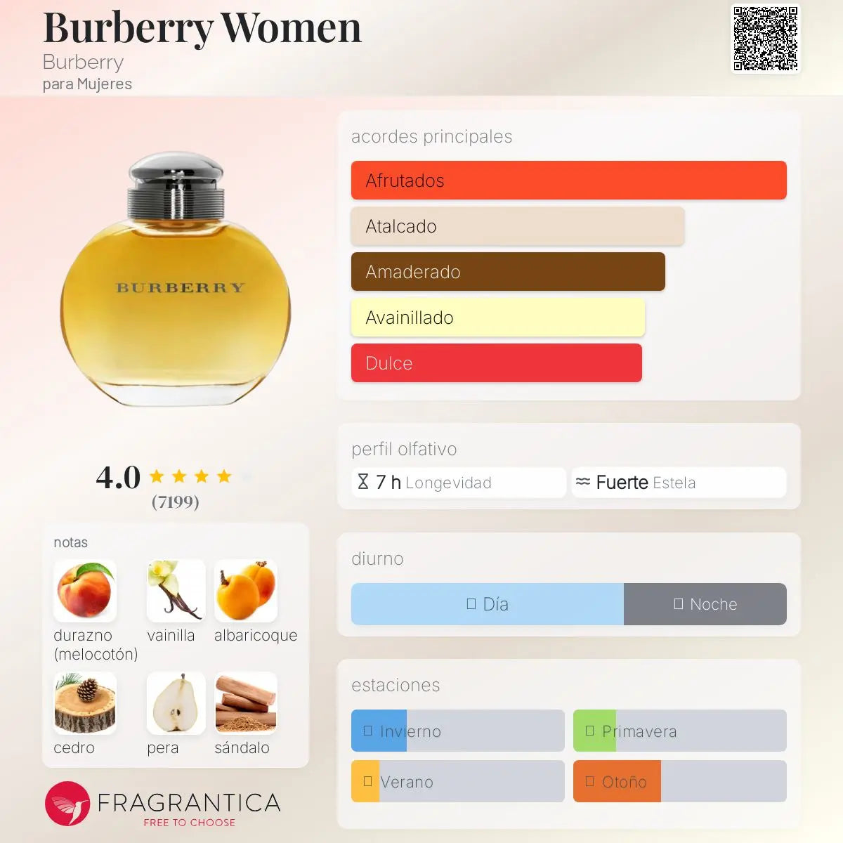 Burberry Women - Aromática CR