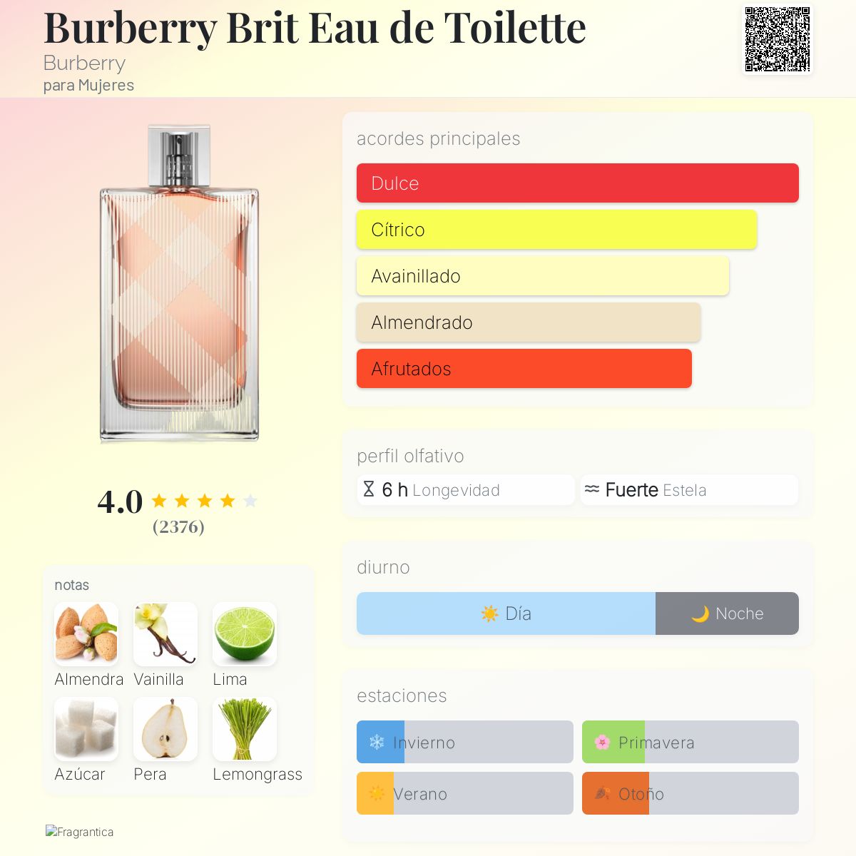 Burberry Brit Eau de Toilette - Aromática CR