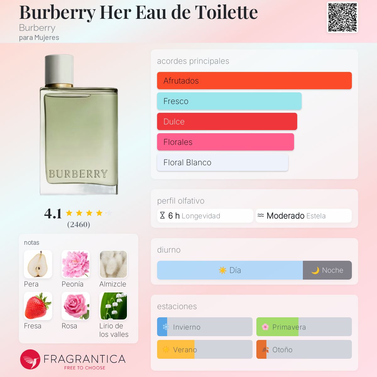 Burberry Her Eau de Toilette - Aromática CR