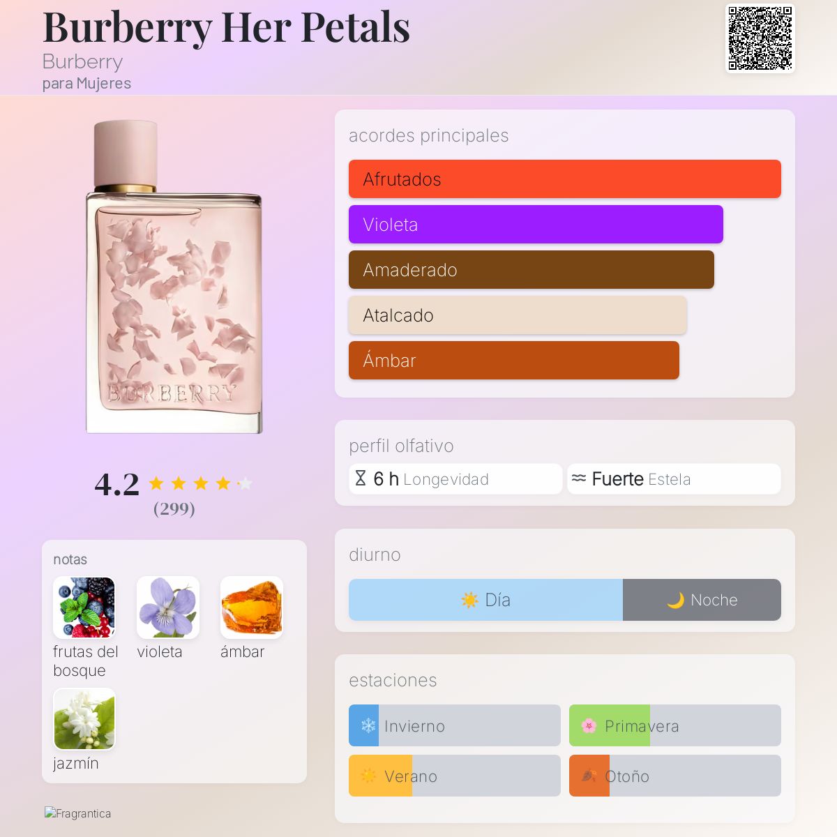 Burberry Her Petals - Aromática CR