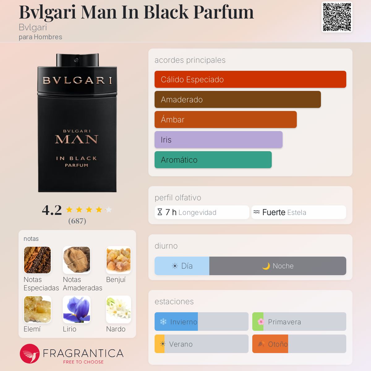 Bvlgari Man In Black Parfum - Aromática CR