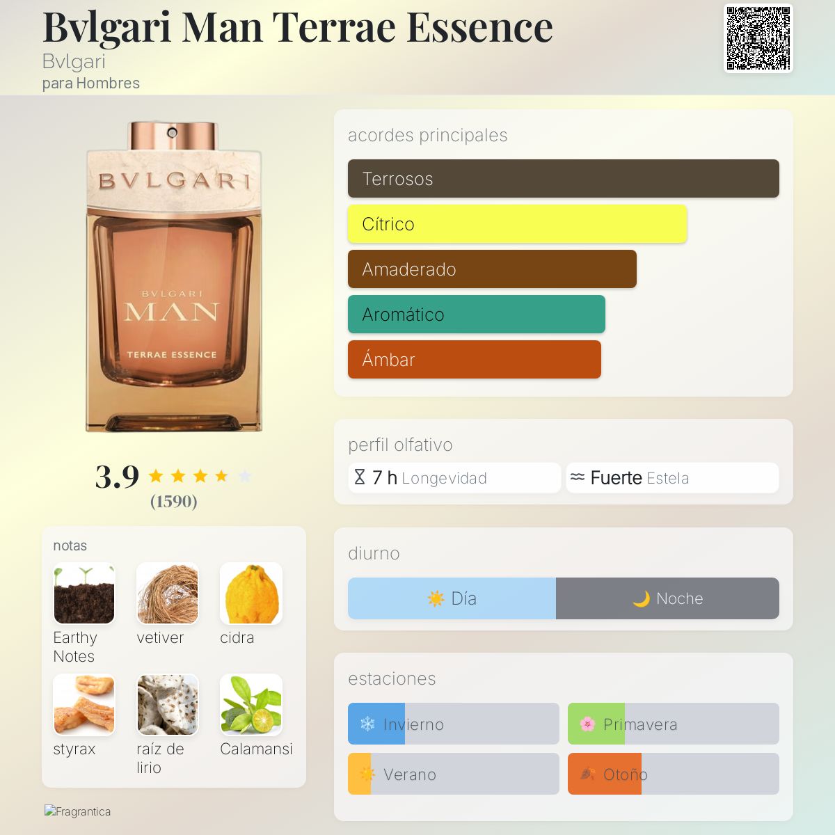Bvlgari Man Terrae Essence - Aromática CR