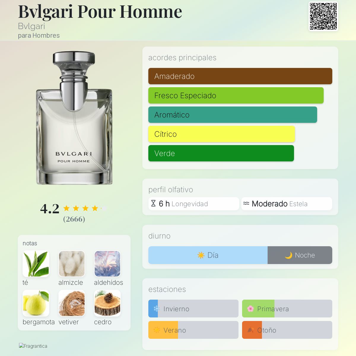 Bvlgari Pour Homme - Aromática CR