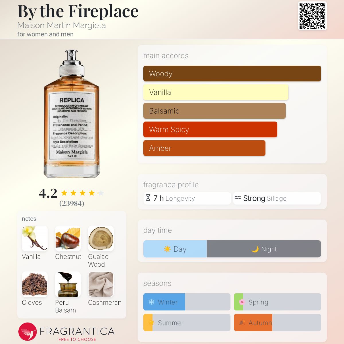 Maison Martin Margiela By the Fireplace en Costa Rica – Aromática CR