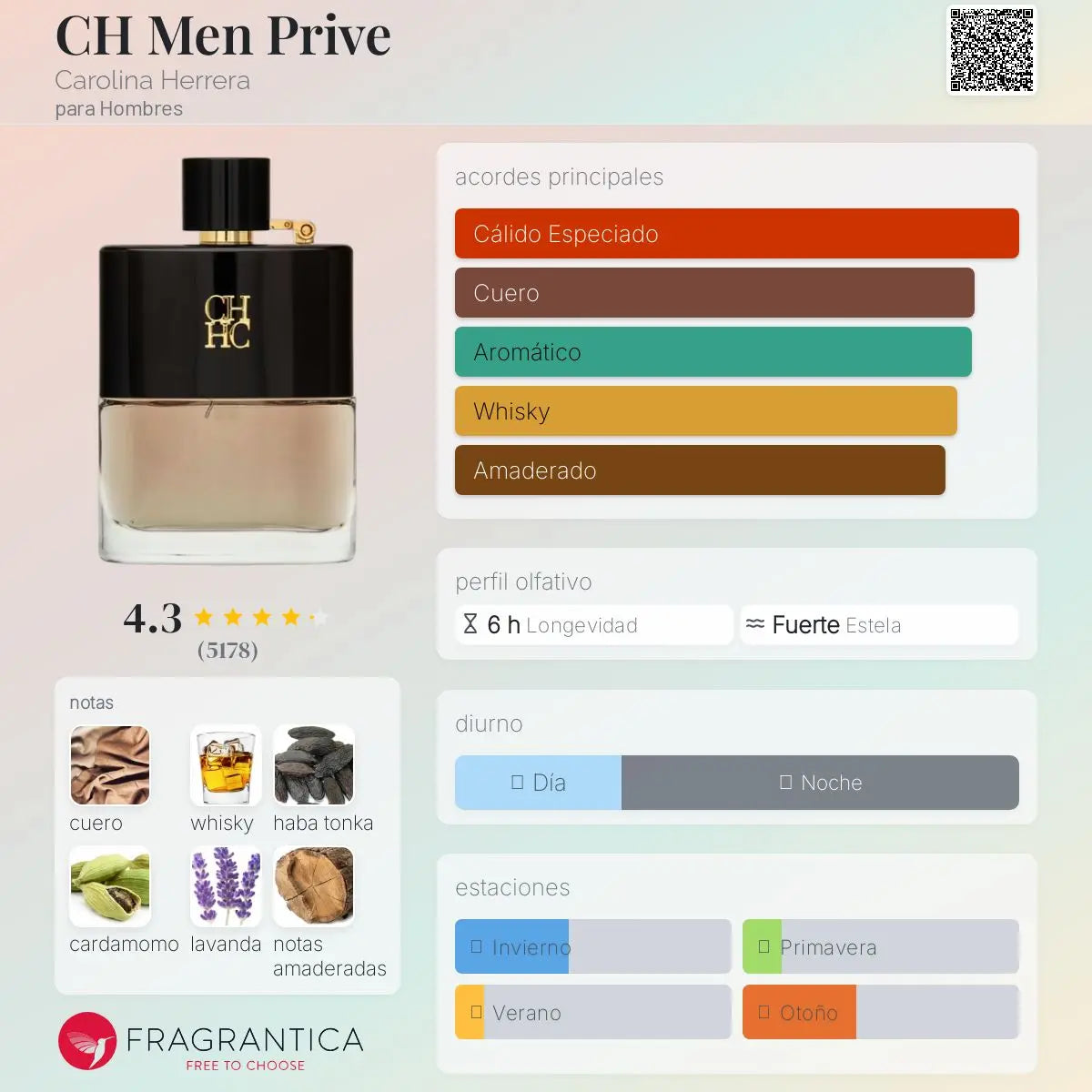 CH Men Prive - Aromática CR