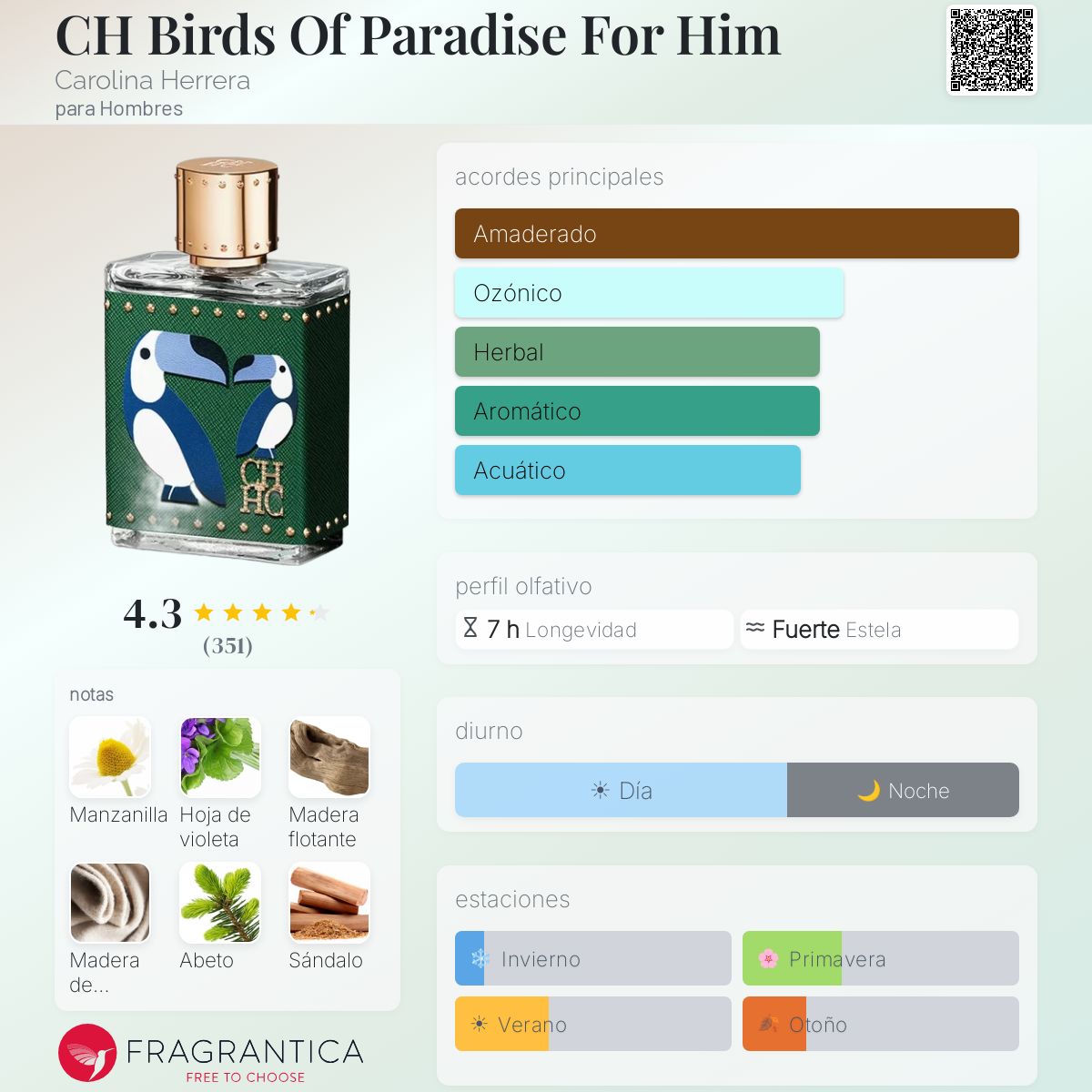 CH Birds Of Paradise For Him - Aromática CR
