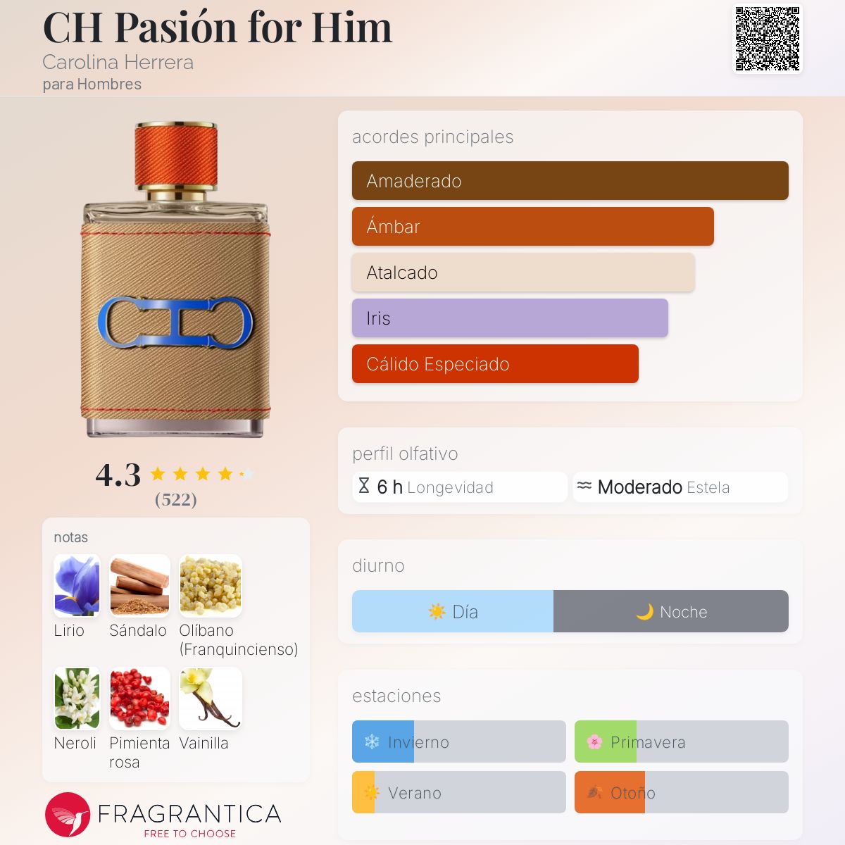 CH Pasión for Him - Aromática CR