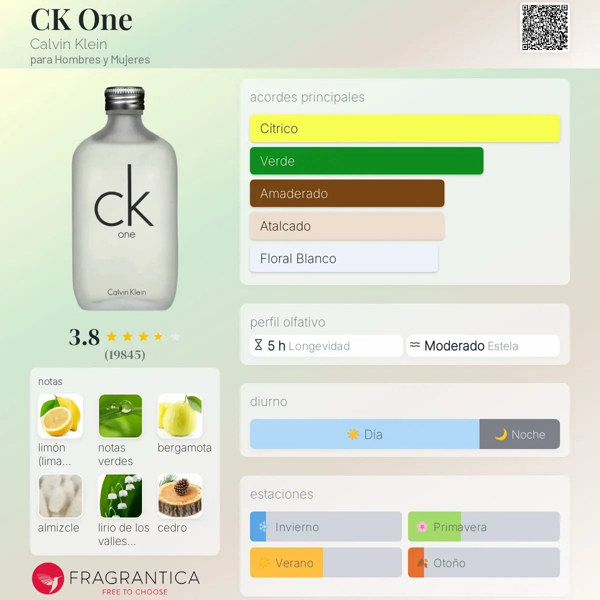 Calvin Klein CK One EDT unisex en Costa Rica – Aromática CR