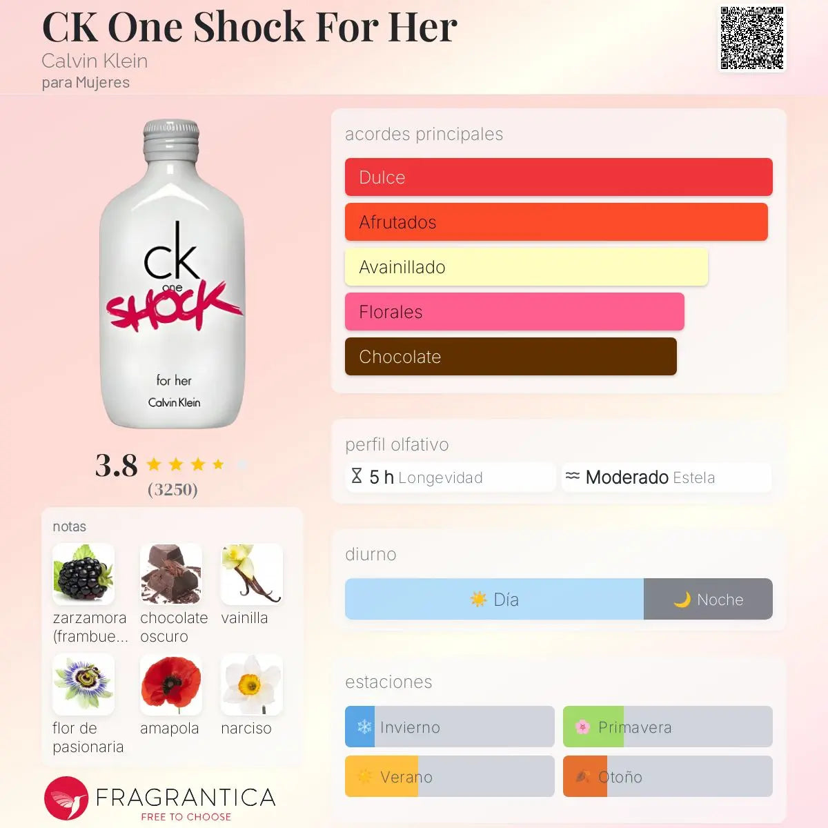 CK One Shock for Her - Aromática CR