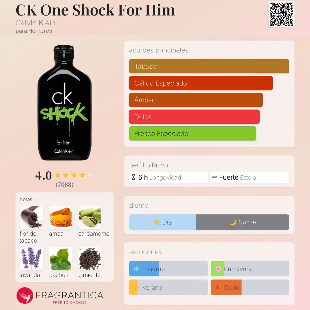 Calvin Klein CK One Shock for Him EDT para hombre – Aromática CR