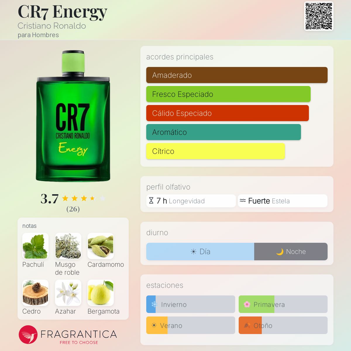 CR7 Energy - Aromática CR