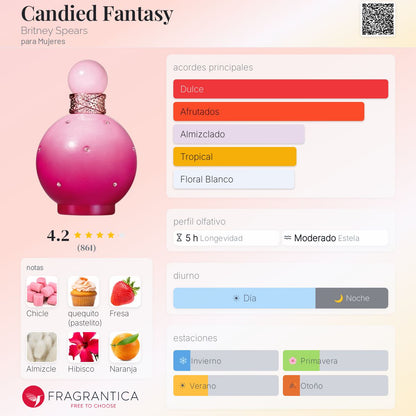 Candied Fantasy - Aromática CR