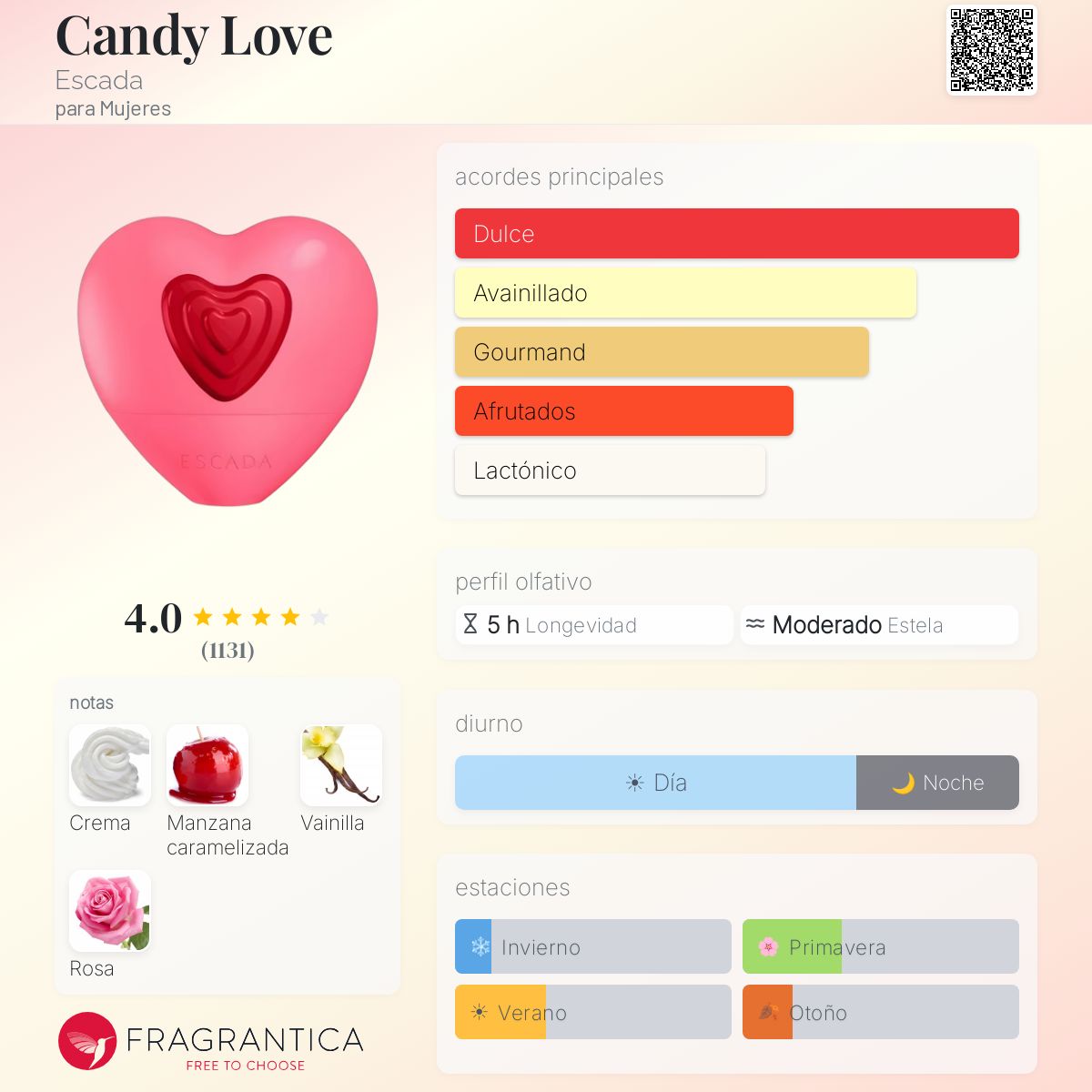 Candy Love - Aromática CR