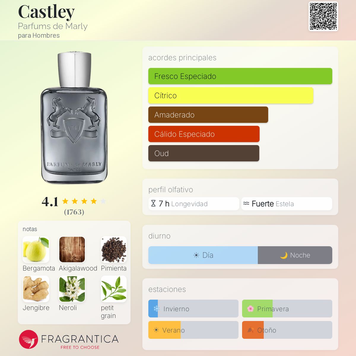 Castley - Aromática CR