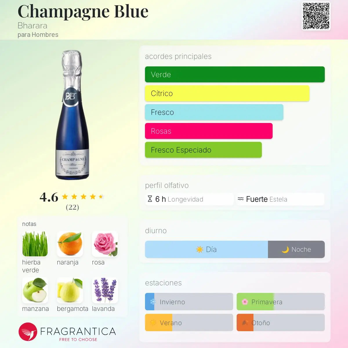 Champagne Blue - Aromática CR