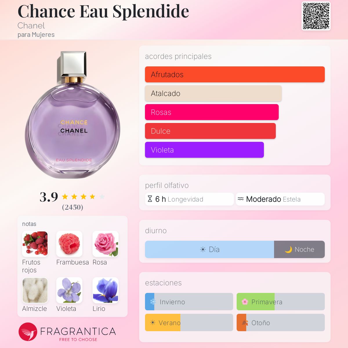 Chance Eau Splendide - Aromática CR